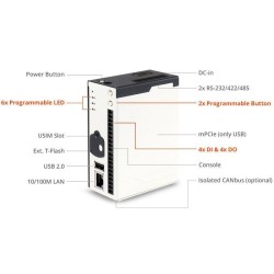 Passerelle IoT IGT-20